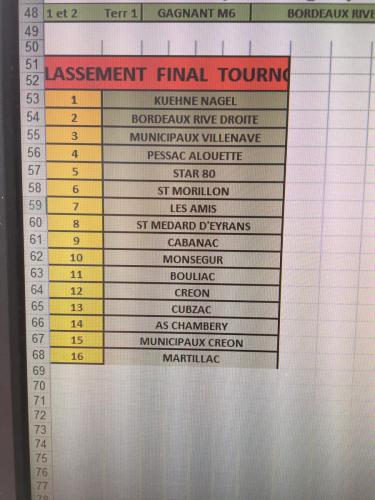 Photo Tournoi 2017 CSMV